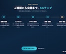 小さな店舗向けWordPressサイトを制作します 文章整理から問い合わせ導線・基本SEOまで対応 イメージ4