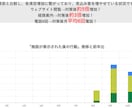 特許取得ツールを使用したMEO診断+運用をします 毎月5社限定/PDFレポート付き/Googleマイビジネス イメージ8