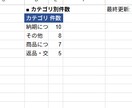 医薬品の製造現場20年｜業務を自動化します 医薬品の製造管理20年のエンジニアです イメージ2