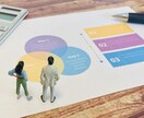 WEB広告運用の基礎を徹底して教えます マーケティング事業部がない企業様、自社運用してない企業様必見 イメージ1