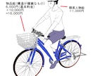 正確な寸法の物品イラスト描きます 小物から靴・自転車・家具・大型家電まで イメージ5