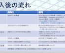 閉域網アクセス用のVPNサーバを構築します SoftEtherVPNで安心安全なリモートアクセス！ イメージ5