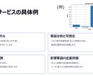 Excelデータから売上予測・要因分析をします 運営改善に役立つ「売上分析レポート」を作成します イメージ2