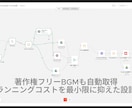 YouTube全自動投稿！AI動画生成販売します コードゼロ・月額ほぼ0円・寝てる間に全自動投稿 イメージ6