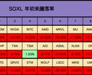 米国株分析】SOXLデータ自動生成ツール売ります SOXL全30銘柄のパフォーマンスを自動取得する イメージ2