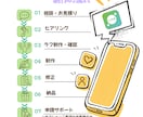 ゆるかわオリジナルLINEスタンプを制作します オリジナルLINEスタンプを心を込めて制作します。 イメージ3