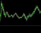 FXバイナリー手法サインインジケーターご提供します 様々なFXバイナリー手法をサインツール化して販売中！ イメージ10