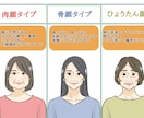 今だけ特別価格!ご希望の挿絵イラストカット描きます おしゃれで可愛いイラストご希望の方どうぞ♪ イメージ6