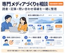 Codexの導入と仕事の自動化を支援します 初心者歓迎｜業務自動化・ツール作成を画面共有で相談 イメージ8