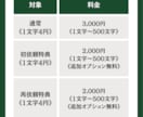 元事務所所属声優が、アナタの作品を最上級に彩ります 【迅速対応】リーズナブルにプロクオリティのボイスをお届け！ イメージ2