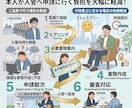 専門：行政書士が技人国ビザ申請を取次ぎます 申請取次行政書士が対応。技人国申請は28,000円～ イメージ3