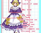 商用利用OK！イラスト制作いたします アイコンやグッズ使用にピッタリの可愛いイラストを描きます。 イメージ2