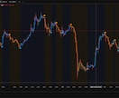 TradingView版iris+αを公開します 専業トレーダーが使ってきた手法をTradingViewで！ イメージ3