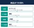AIで月次レポート作成を15分に短縮します 実データ不要。仕組みをお渡しし翌月からご自身で作れます イメージ3