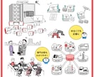商用利用可！ゆるかわいいイラストを作成します 【30年以上の実績！】書籍の挿絵などにいかがでしょうか イメージ5