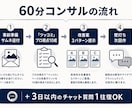 銀盾YouTuberがサムネを激変させます サムネ「感情着火」添削＆AI Gem特典付（60分） イメージ2