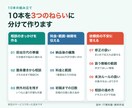 記事やサービス紹介をSNS投稿文に整えます 元の情報をもとに、目的のある投稿文10本へ イメージ4