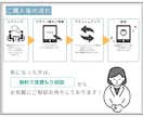 歴8年の技術！本格派Kindle表紙を制作します デザイン講師が丁寧に対応。初めての依頼でもご安心ください。 イメージ3