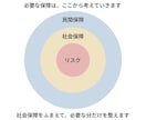 保険の加入前に内容を整理します 売らないFPが暮らしと制度から丁寧に整理します イメージ2