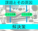 業務上の問題や生活での悩み、簡単に解決します 効率アップ！商品からサービスまで新しいアイデアを提供します イメージ4