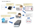 あらゆるExcel作業の代行/自動化請け負います 【正確丁寧】長年の経験と豊富な実績でご満足いただいてます！ イメージ6