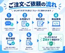 初心者歓迎！Excel作業を丸投げで自動化します コード開示＆修正2回無料！バグのない設計で安心の丸投げ対応 イメージ4