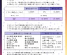 Vtuberモデル制作します 貴方の夢のVtuberデビュー応援させてください！ イメージ2
