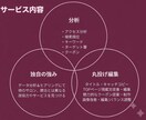今すぐ！変更/編集でより魅力的なページにします リピーター様限定サービス（2回目以降） イメージ3