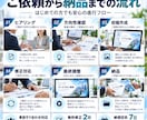 伝わる営業資料を丁寧に作成します 個人事業主・中小企業向けの営業資料を丁寧に制作します イメージ7