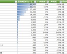 SEOに強いキーワードを500つ提案します ブログやサイトの順位を上げられるロングテールキーワードも イメージ2