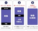 3本3000円からショート動画を承っております SNS向けショート動画を丁寧・迅速に編集します イメージ4