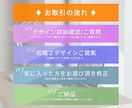市場分析 × 惹き付けるデザインのバナー作成します こだわりの【セールスデザイン】バナーひとつで集客しませんか？ イメージ9