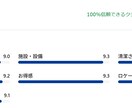 勝ち続ける/効率的な民泊構築（PMS導入も可）ます 実績から導く！民泊ビジネスを成功へ導くトータルサポート イメージ2