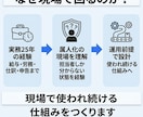 社内FAQ・問い合わせを自動化します 25年の実務経験で、現場で使われ続ける仕組みにします イメージ3