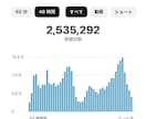 法人のYouTubeチャンネルをコンサルします YouTubeの再生数＆チャンネル登録者＆再生時間を増やす！ イメージ4
