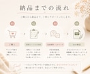 あなたらしさを発掘します 人生の点を線でつなぎ、らしさを見つける イメージ5