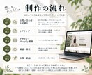 ShopifyでECサイトを制作します デザイン〜構築まで一貫対応　売るためのECサイトを形に イメージ6