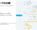 マーケティング戦略立案します 初心者におすすめ！価格が安いのでまずはお手軽にご相談下さい！ イメージ3