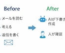 Google環境そのまま問合せ対応AI自動化します Gmail下書き自動化で返信時間を大幅削減 イメージ1