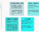 民泊開業から集客まで、すべてをプロがサポートします 【民泊準備＆web集客準備コース】 イメージ3