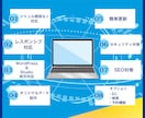 デザイン~コーディングまで対応します 【期間限定】モニター価格5,000円でのご提供 イメージ3