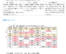 2027年版|1年分の毎日の吉方位表・販売します 年月日の吉方位・凶方位がカレンダー形式で一目でわかる優れもの イメージ4