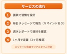 1ヶ月で習慣が身につくまでサポートします 意志力に頼らず、行動科学で習慣を仕組み化 イメージ2