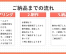 現役動画クリエイターが最速でショート動画編集します 医療や飲食、美容などを手掛けてきたクリエイターが制作します！ イメージ3