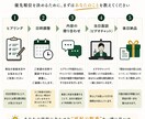 再起型FPが人に言えないお金の悩みを再起へ導きます 頑張る前に、手放す事が重要！？次の一歩を明確にします イメージ4