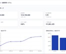 営業マンと上司のコムにケーションツールます リアルタイムな相談と上司のリアルタイムな現状把握とアドバイス イメージ2
