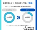 50通◎手書きロボが営業レターを代筆します 和紙便箋（大礼紙・B5・600文字まで）×送料込み イメージ4
