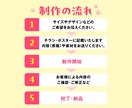 実務経験20年！伝わるデザイン作ります チラシ・ポスター｜想いをカタチにするデザインを提供します イメージ5
