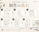 売上につながるLPを制作します クラファンで約1,000万円の支援を集めた経験をもとに作成 イメージ7