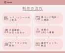 SquareでECサイト制作します ☆☆伴走型サポートでゼロから構築☆☆ イメージ5
